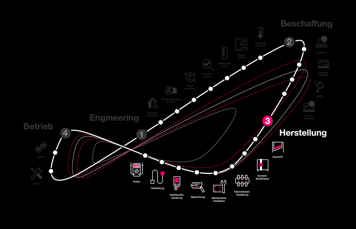 Background_Loop_herstellung_manufacturing_mobil