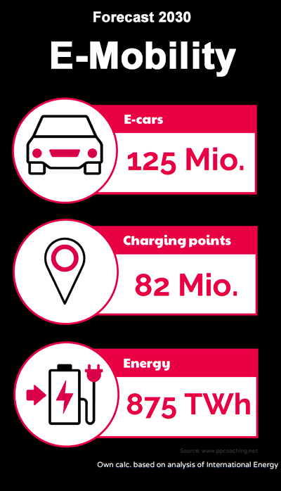 Info-Grafik_Ladestationen_v4