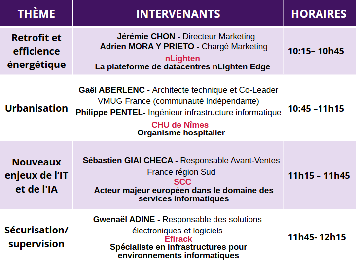 Programme Fit for data Programme Fit for data